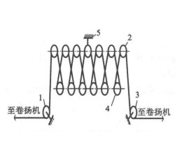 雙跑頭順穿法簡圖